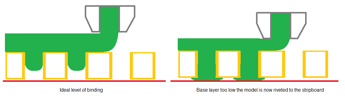 Results of differences in initial Z height